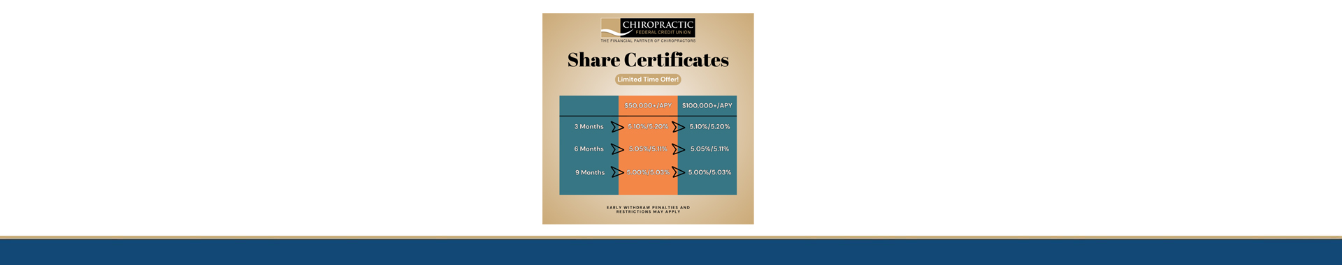 New Share Certificates